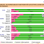 Visuomenė partnerystei sako aiškų „ne“ ir šis nepritarimas per metus ženkliai išaugo