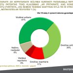 [Skaidrės] Visuomenės apklausa dėl patariamojo referendumo šeimos klausimu
